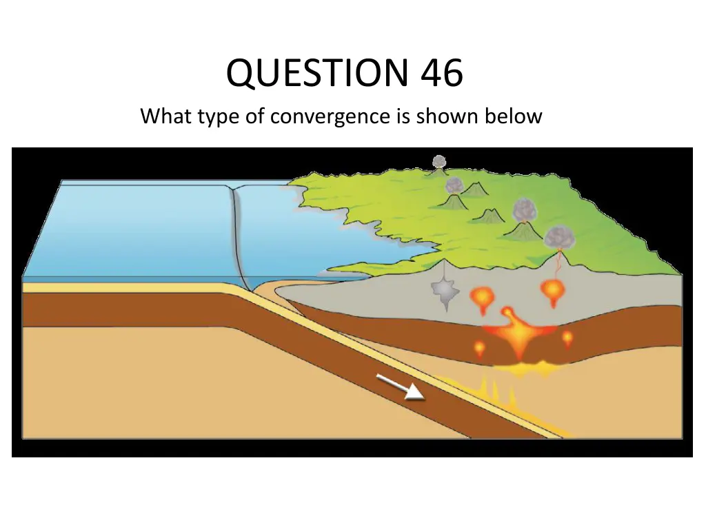 question 46 what type of convergence is shown