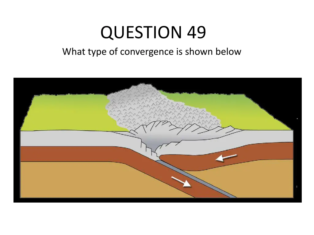 question 49 what type of convergence is shown