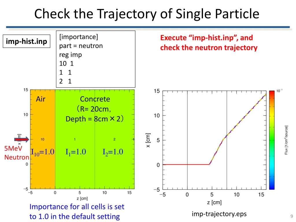 check the trajectory of single particle