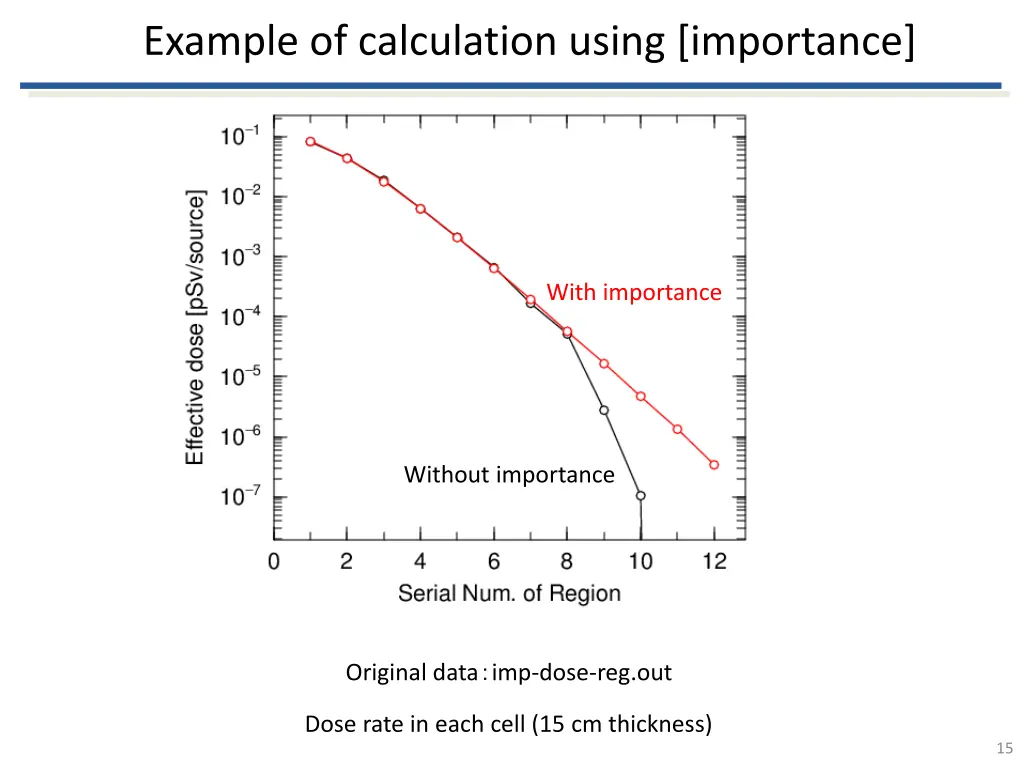 example of calculation using importance 2