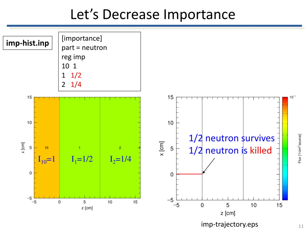 let s decrease importance