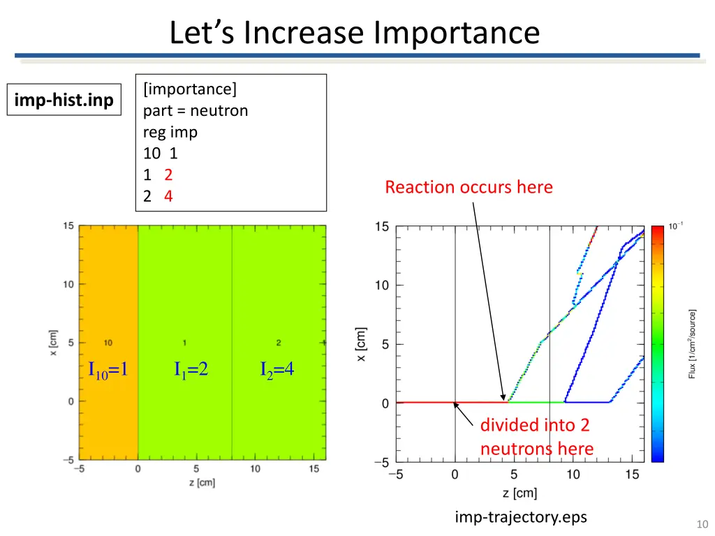 let s increase importance