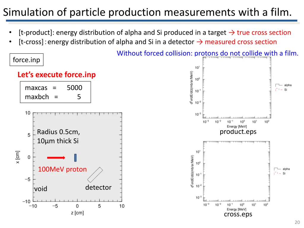 simulation of particle production measurements