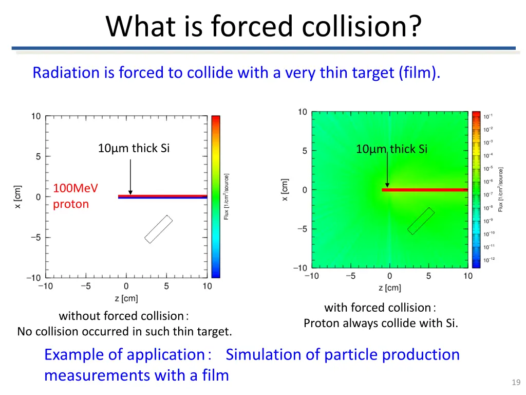 what is forced collision