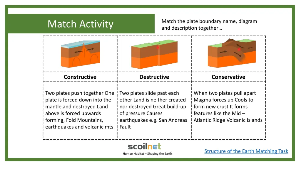 match the plate boundary name diagram