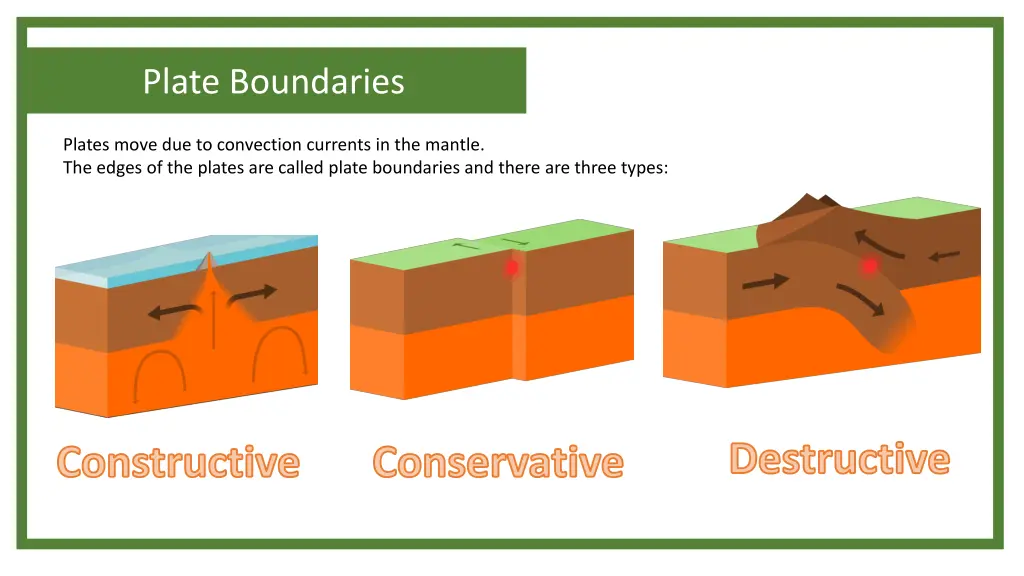 plate boundaries