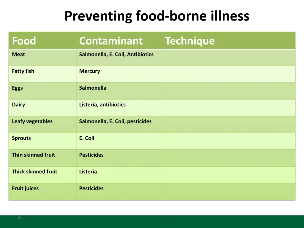 preventing food borne illness 1