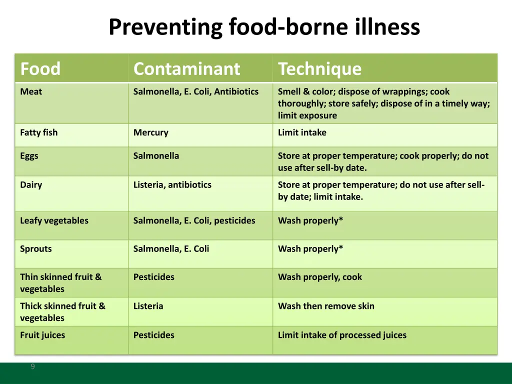 preventing food borne illness 2