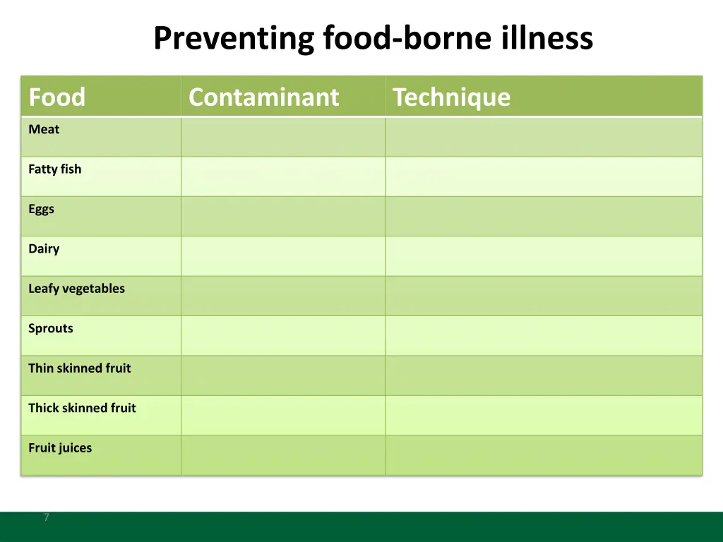 preventing food borne illness