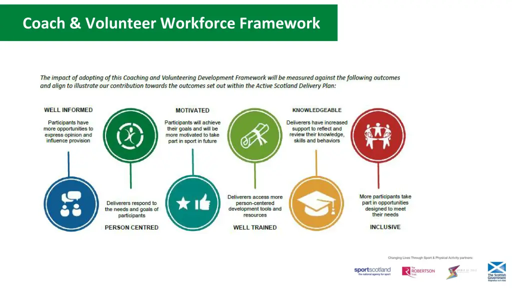 coach volunteer workforce framework 2