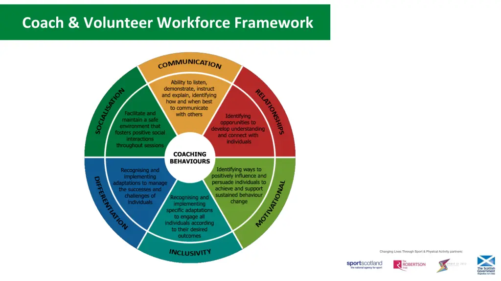 coach volunteer workforce framework