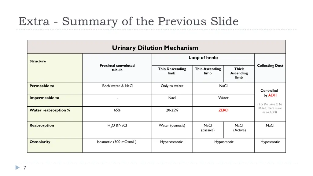 extra summary of the previous slide