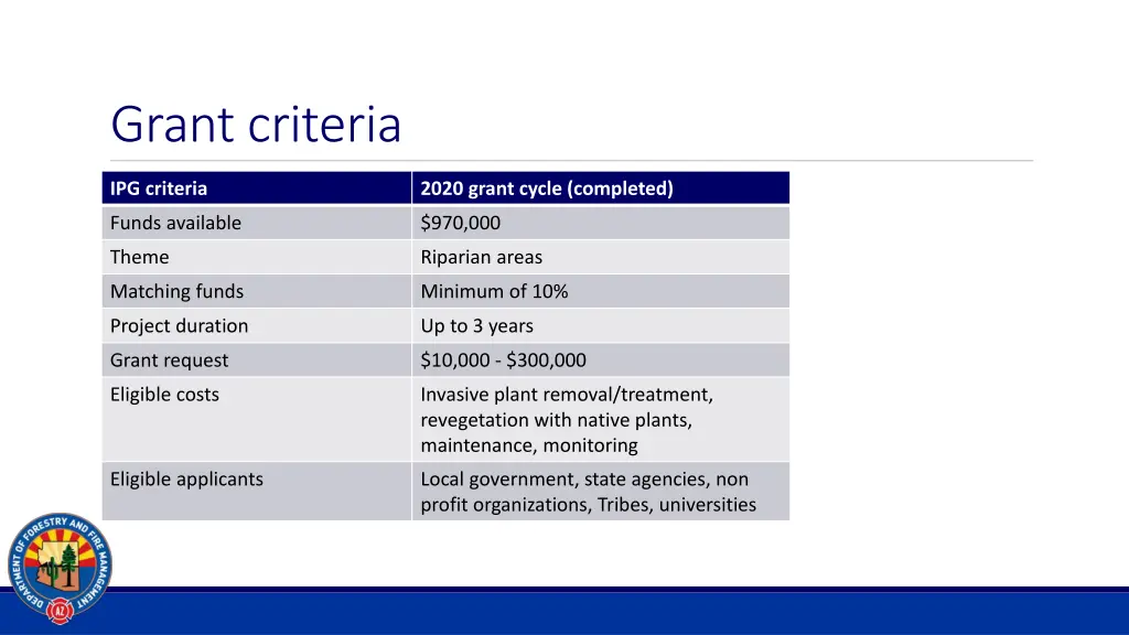 grant criteria