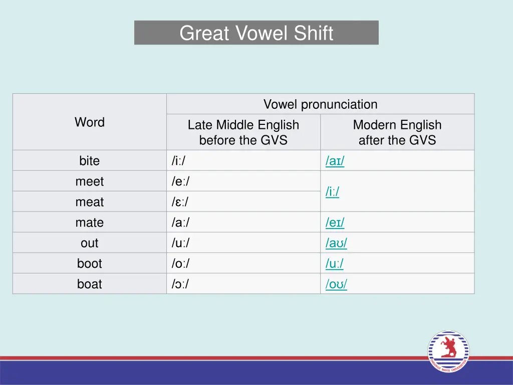 great vowel shift 3