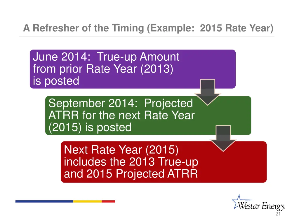 a refresher of the timing example 2015 rate year 1