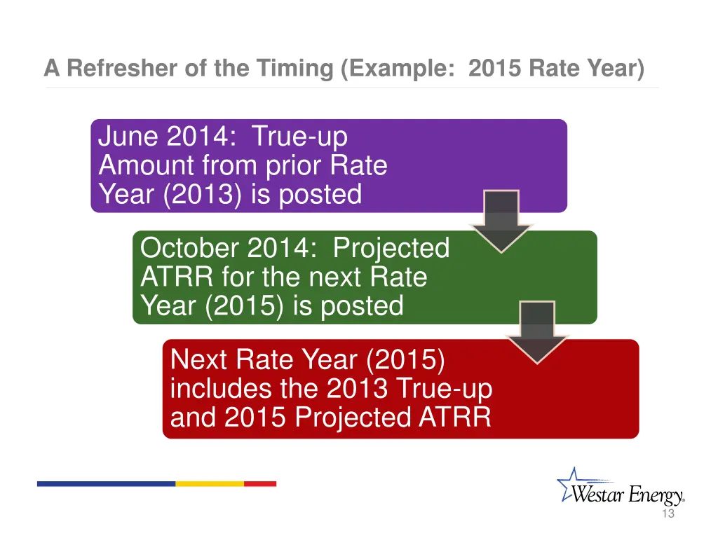 a refresher of the timing example 2015 rate year