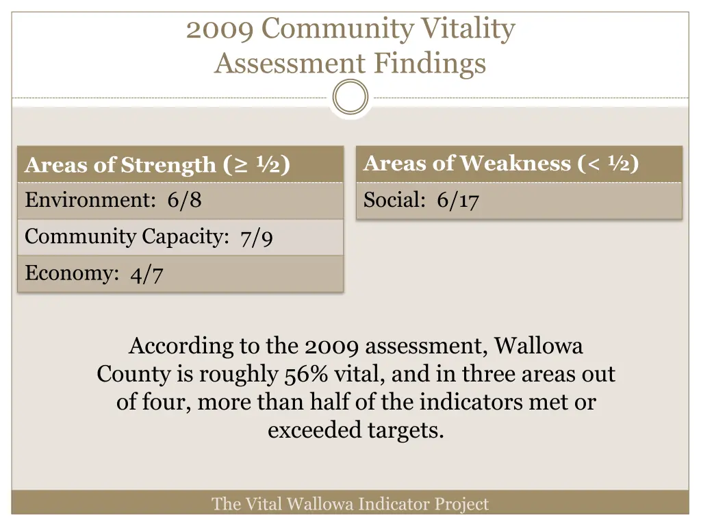 2009 community vitality assessment findings 1