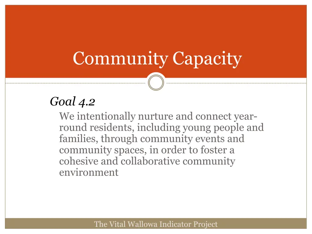 community capacity 1