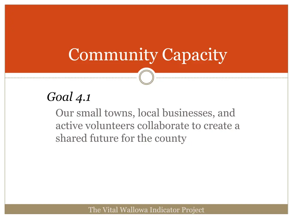 community capacity