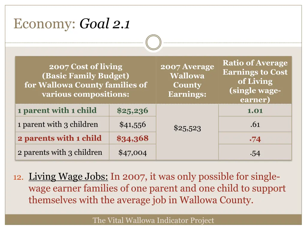 economy goal 2 1