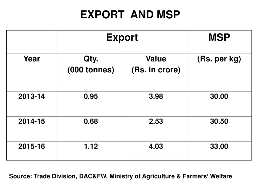 export and msp