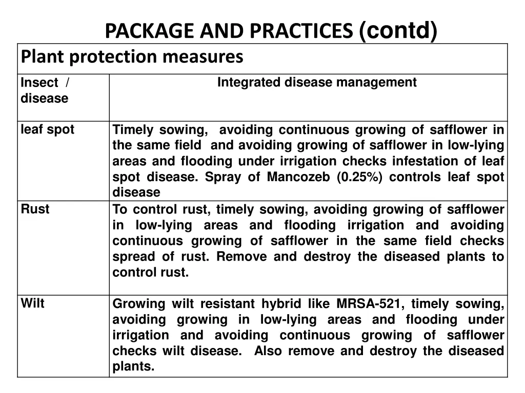 package and practices contd 1