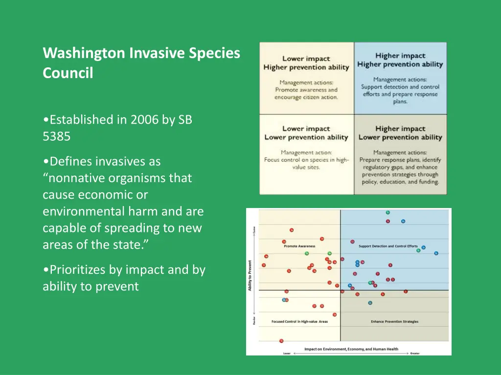 washington invasive species council