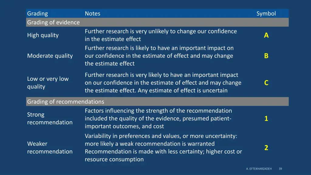 grading grading of evidence