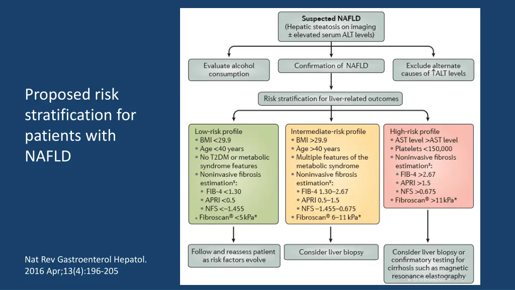 proposed risk stratification for patients with