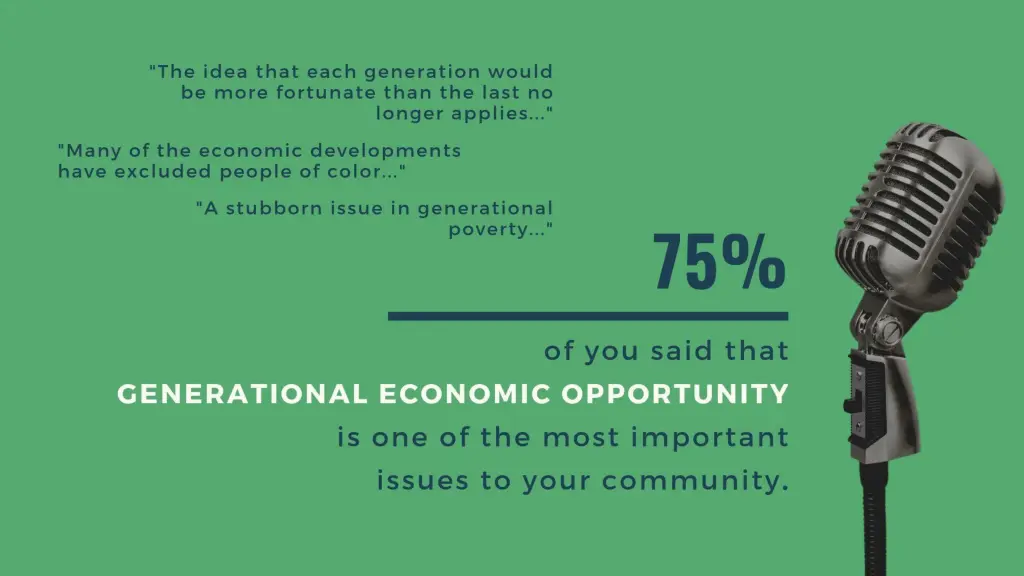 cities survey