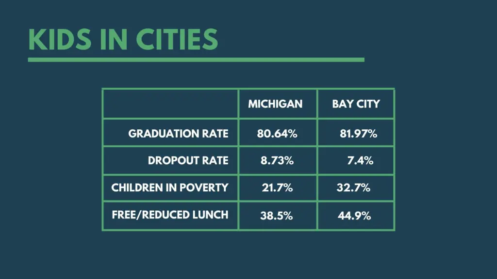 kids in cities