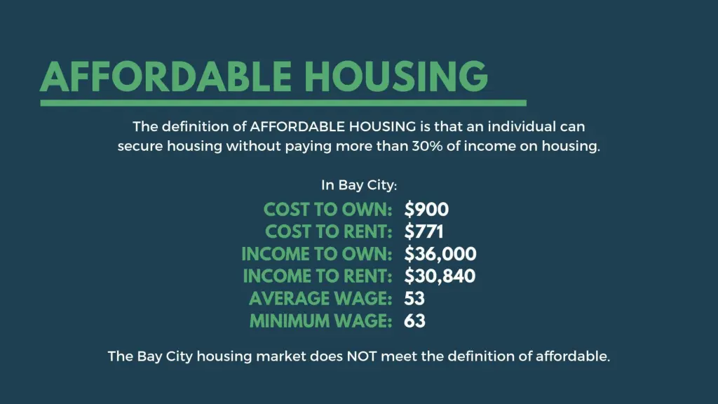 what is affordable housing