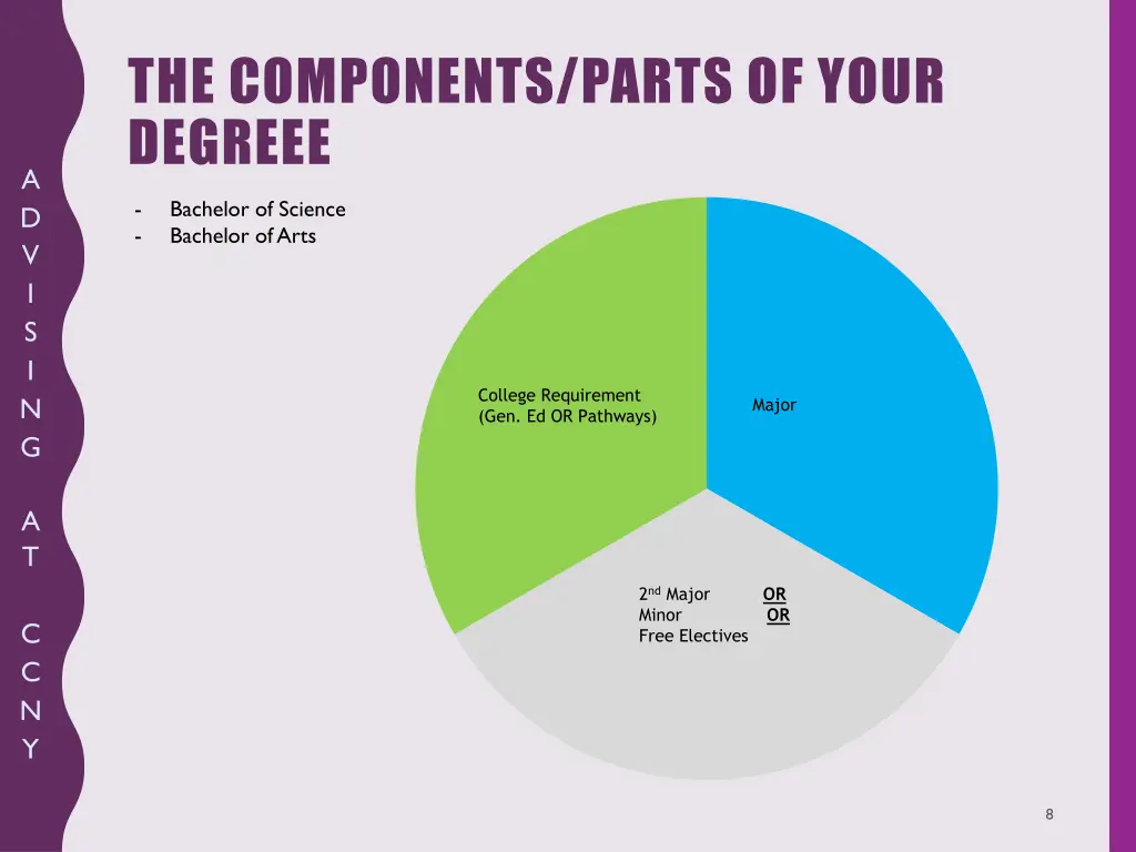 the components parts of your degreee