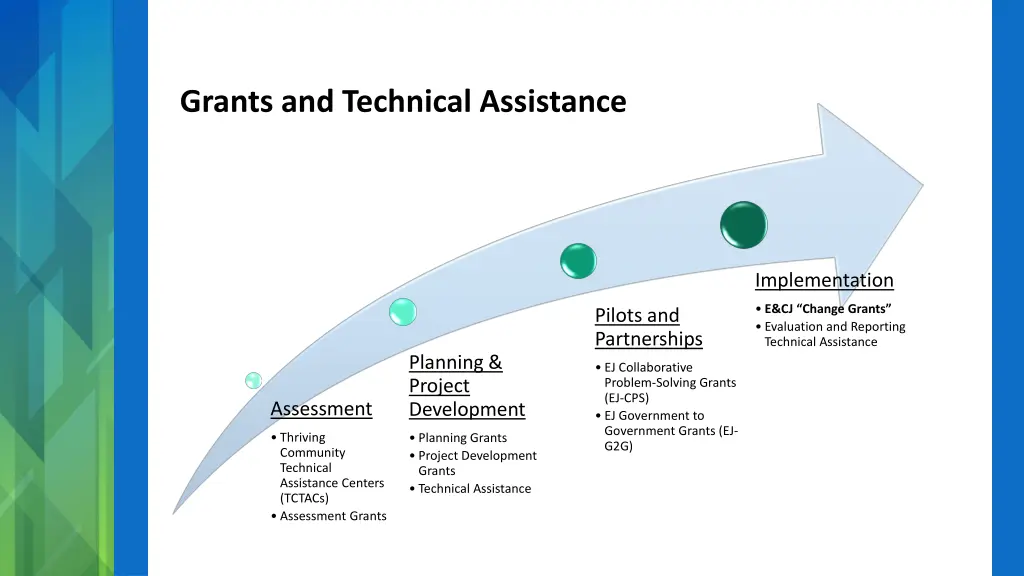 grants and technical assistance