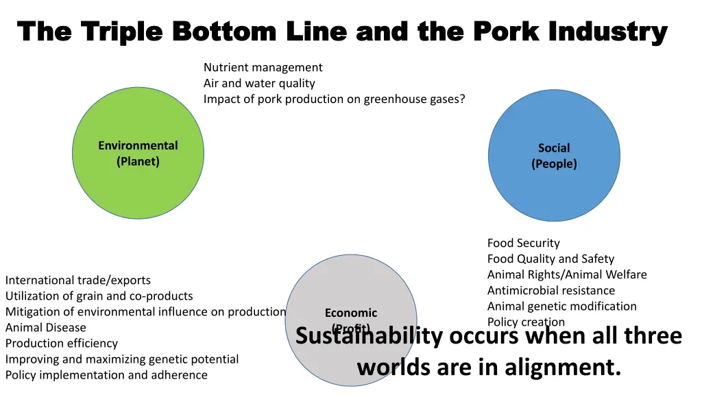 the triple bottom line and the pork industry