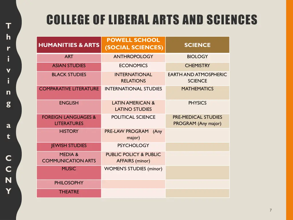 college of liberal arts and sciences