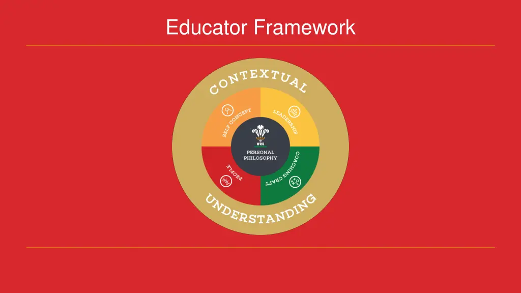 educator framework