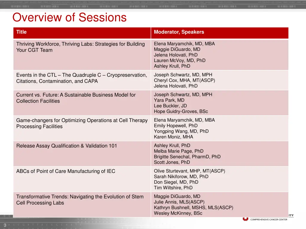 overview of sessions