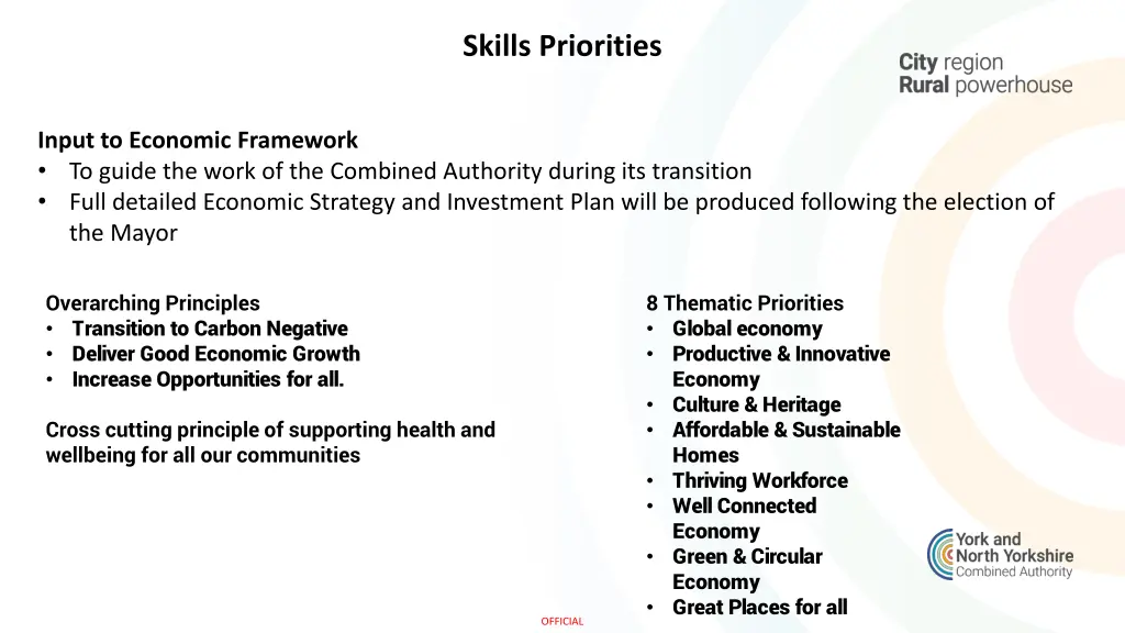 skills priorities