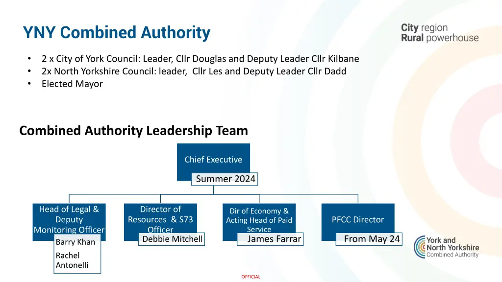 yny combined authority