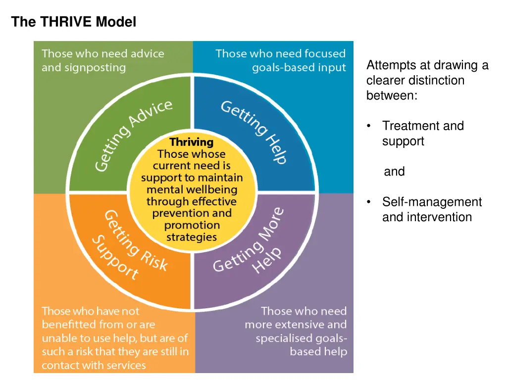 the thrive model