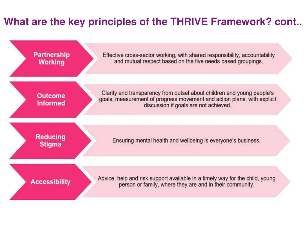 what are the key principles of the thrive 1