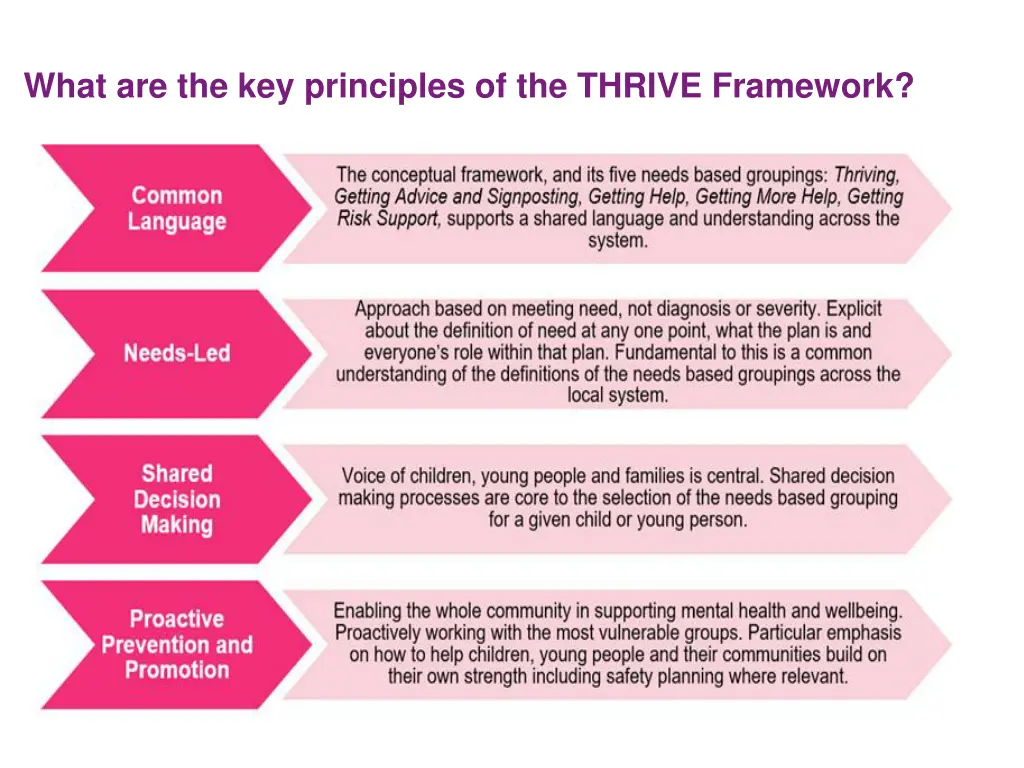 what are the key principles of the thrive