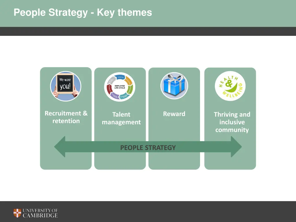 people strategy key themes