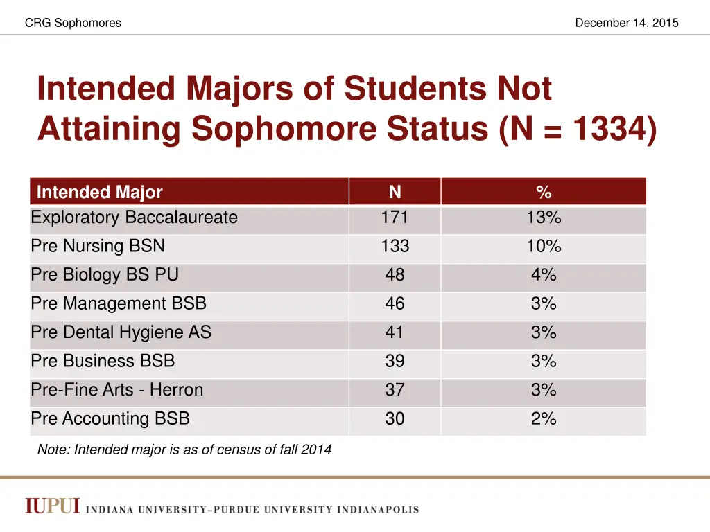 crg sophomores 25