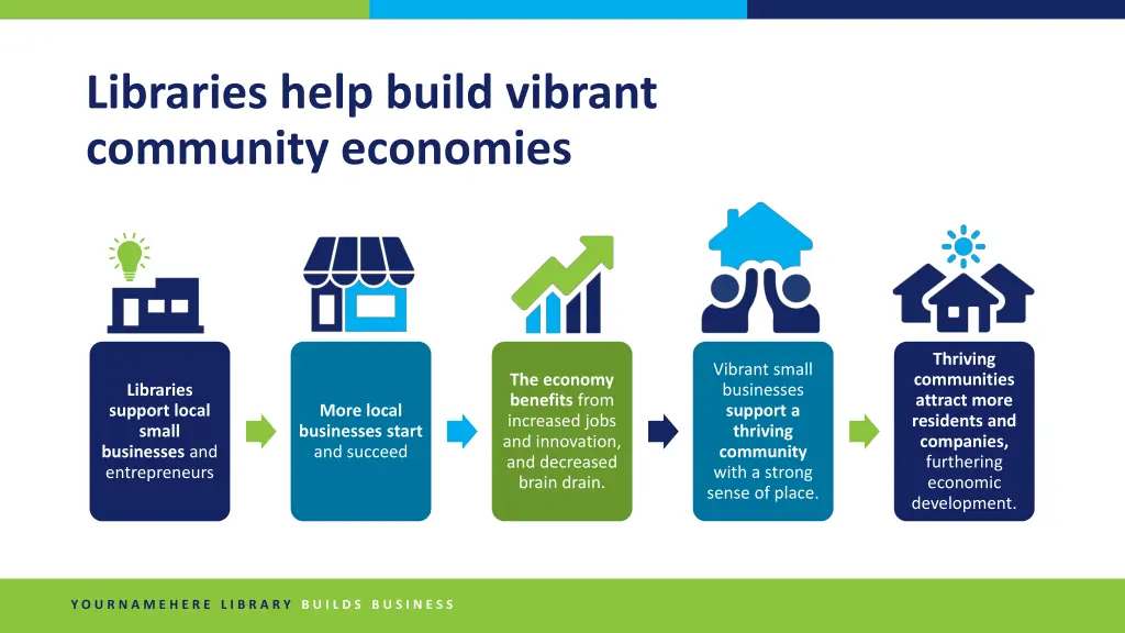 libraries help build vibrant community economies