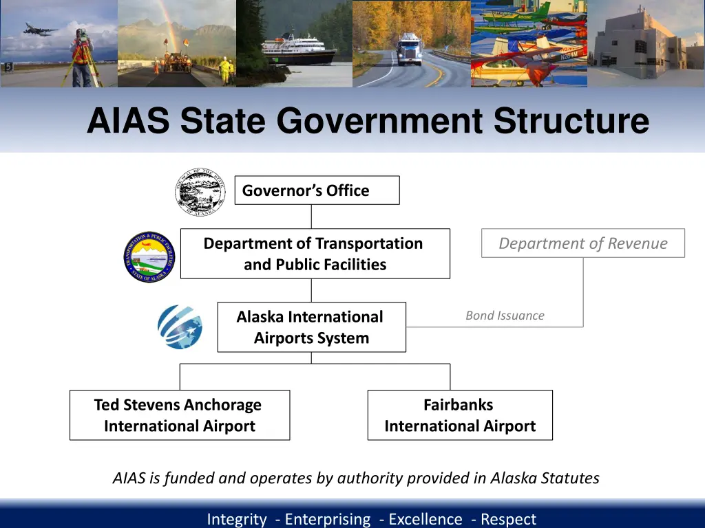 aias state government structure