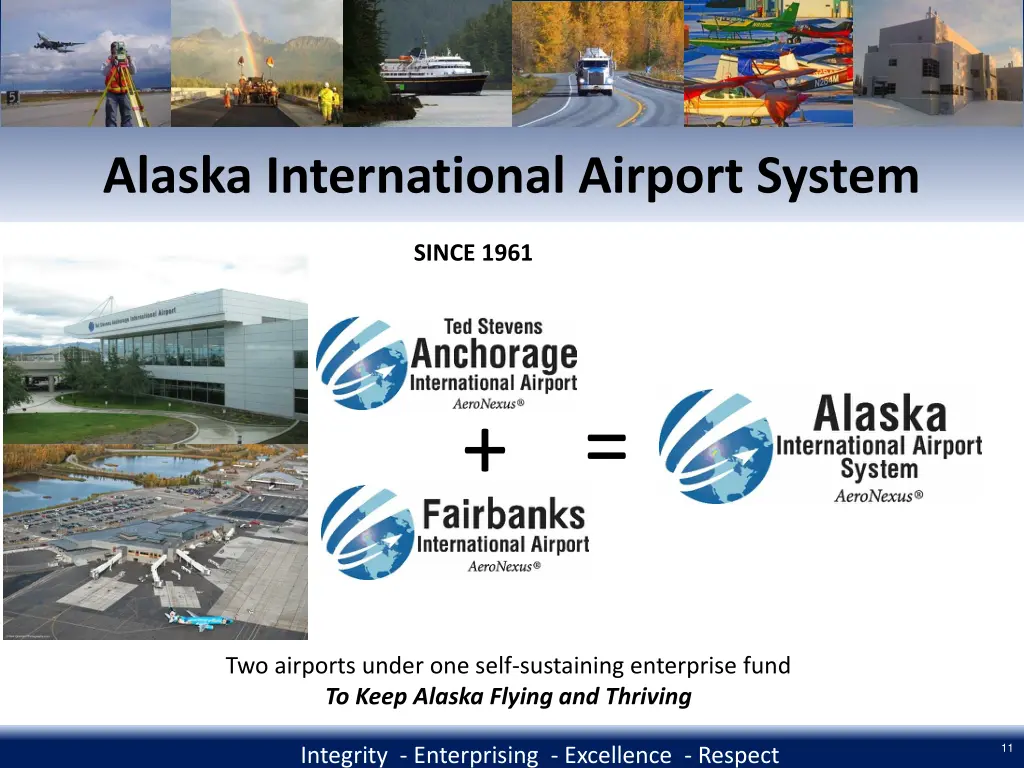 alaska international airport system