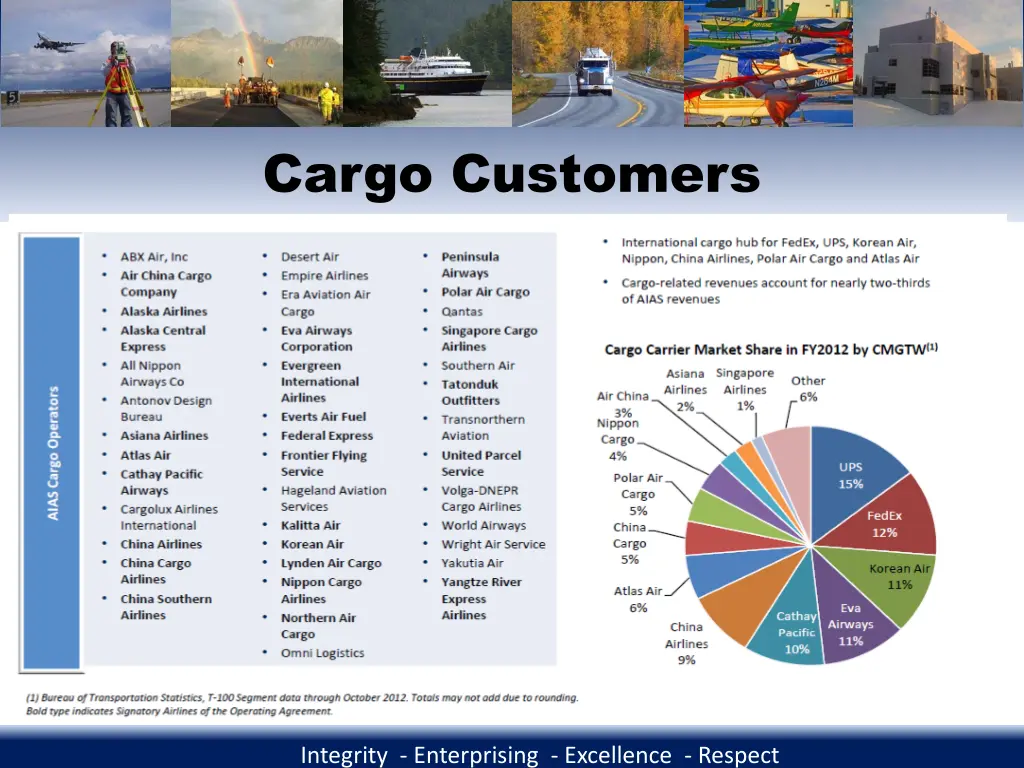 cargo customers