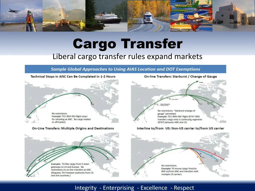 cargo transfer liberal cargo transfer rules